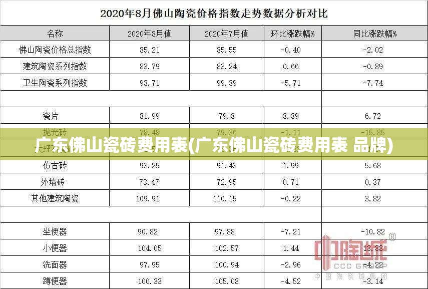 广东佛山瓷砖费用表(广东佛山瓷砖费用表 品牌) 广东佛山瓷砖费用表(广东佛山瓷砖费用表 品牌)