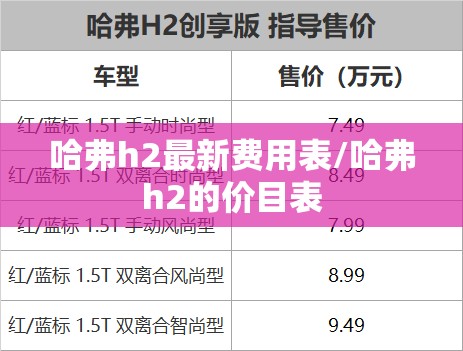 哈弗h2最新费用表/哈弗h2的价目表