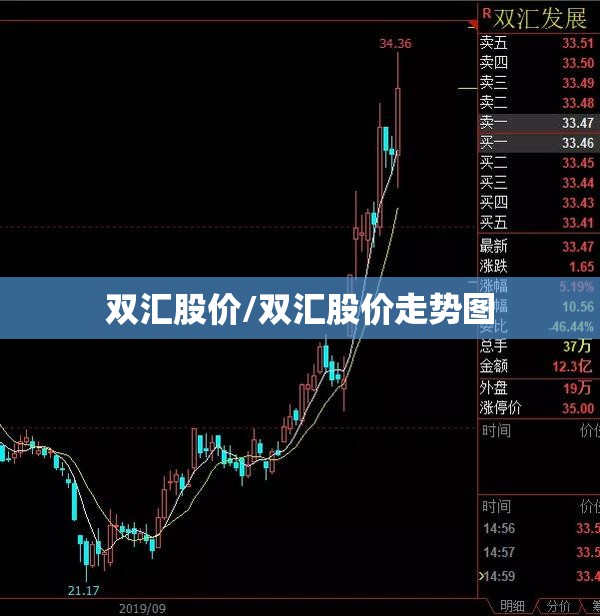 双汇股价/双汇股价走势图 双汇股价/双汇股价走势图