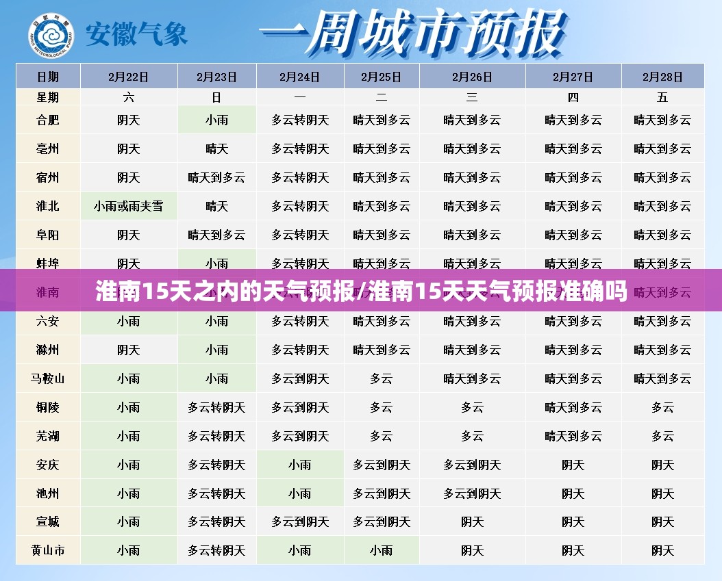 淮南15天之内的天气预报/淮南15天天气预报准确吗 淮南15天之内的天气预报/淮南15天天气预报准确吗