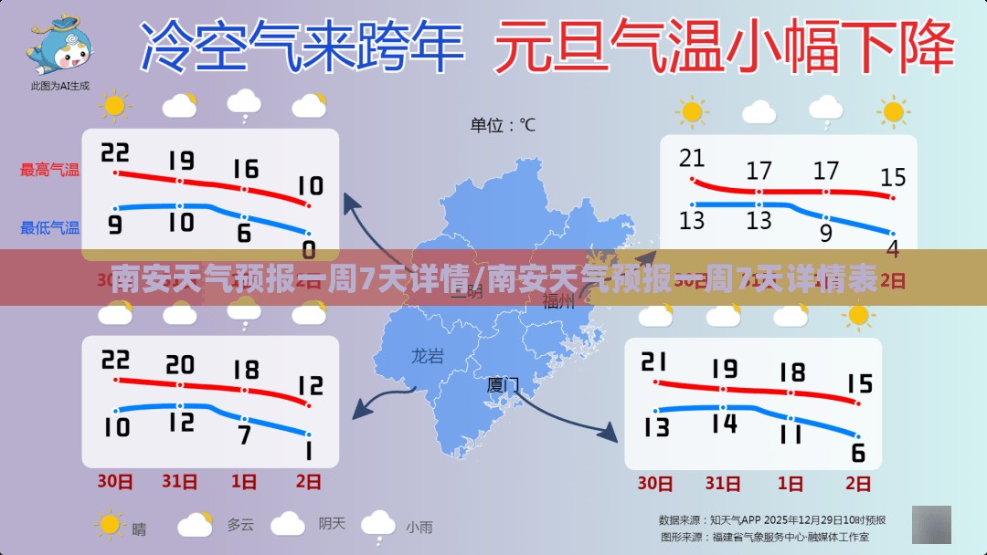 南安天气预报一周7天详情/南安天气预报一周7天详情表