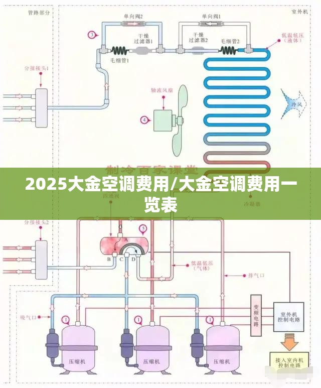 2025大金空调费用/大金空调费用一览表 2025大金空调费用/大金空调费用一览表