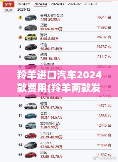 羚羊进口汽车2024款费用(羚羊两款发动机哪个好) 羚羊进口汽车2024款费用(羚羊两款发动机哪个好)