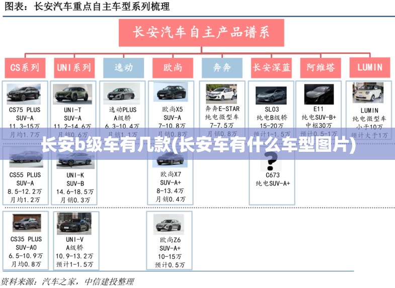 长安b级车有几款(长安车有什么车型图片) 长安b级车有几款(长安车有什么车型图片)