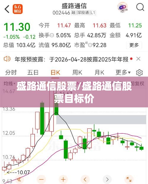 盛路通信股票/盛路通信股票目标价 盛路通信股票/盛路通信股票目标价