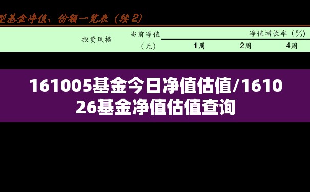 161005基金今日净值估值/161026基金净值估值查询