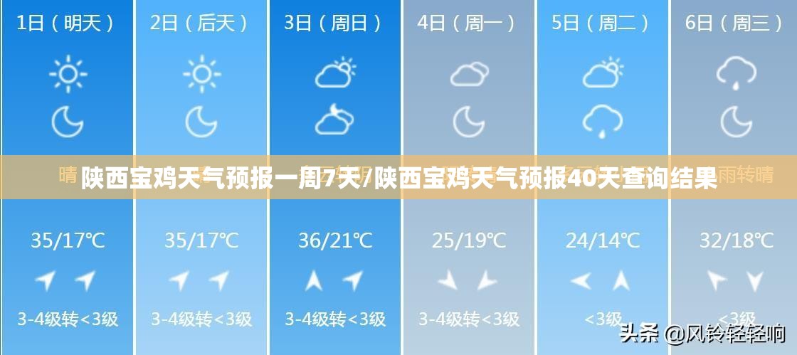 陕西宝鸡天气预报一周7天/陕西宝鸡天气预报40天查询结果 陕西宝鸡天气预报一周7天/陕西宝鸡天气预报40天查询结果