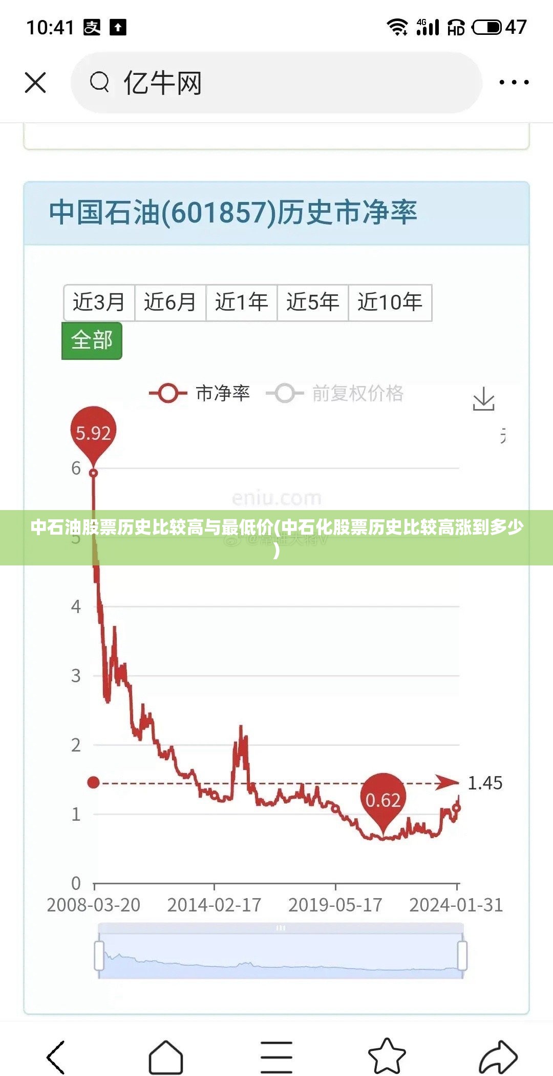 中石油股票历史比较高与最低价(中石化股票历史比较高涨到多少) 中石油股票历史比较高与最低价(中石化股票历史比较高涨到多少)