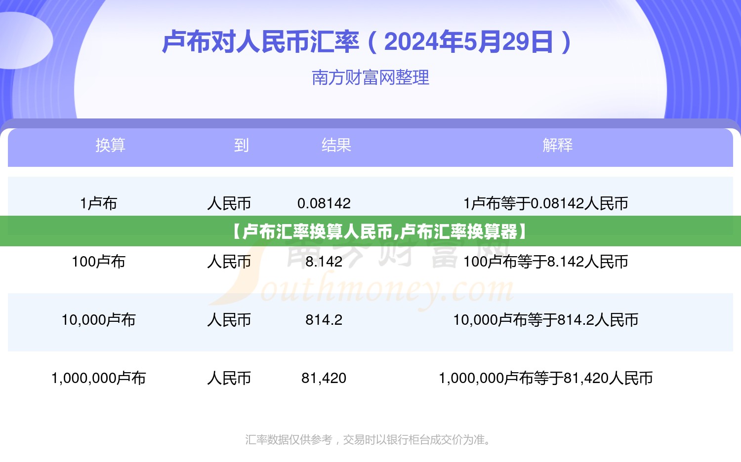 【卢布汇率换算人民币,卢布汇率换算器】