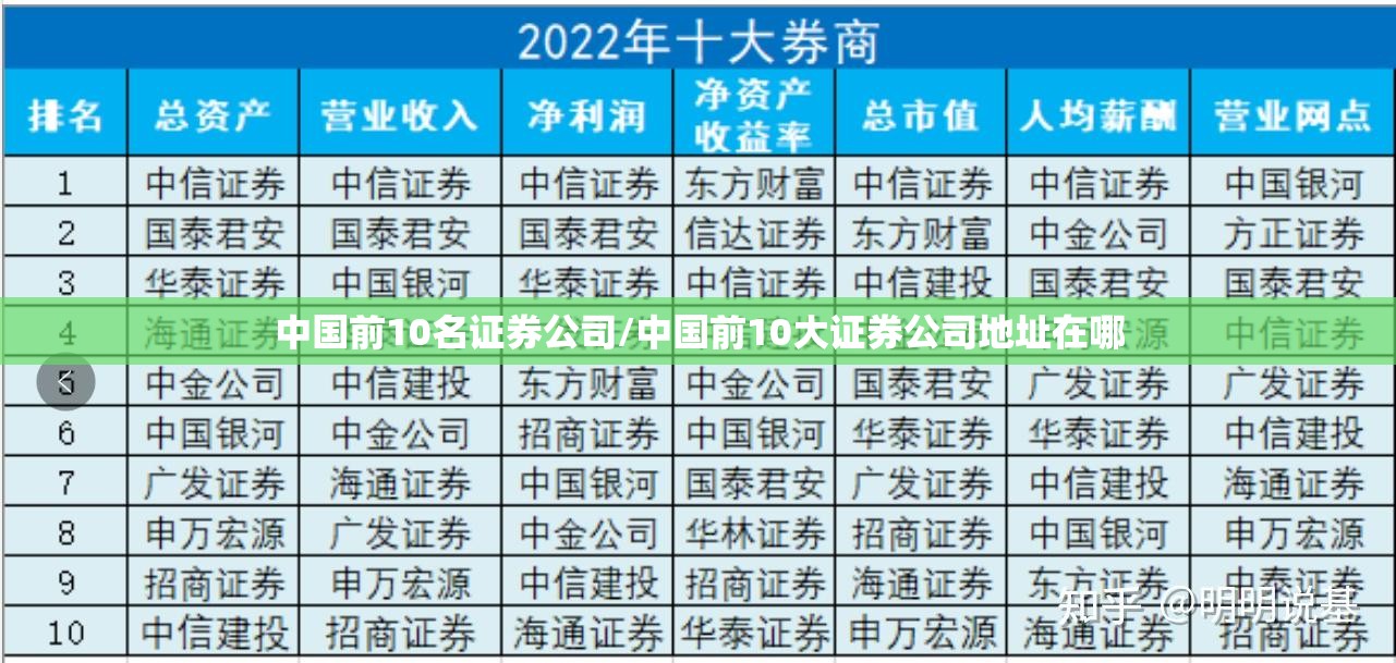 中国前10名证券公司/中国前10大证券公司地址在哪