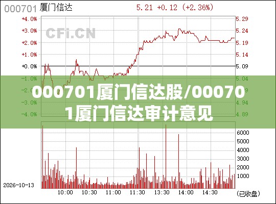 000701厦门信达股/000701厦门信达审计意见 000701厦门信达股/000701厦门信达审计意见
