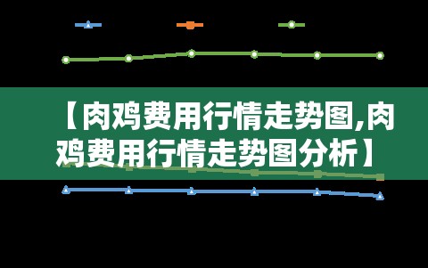 【肉鸡费用行情走势图,肉鸡费用行情走势图分析】