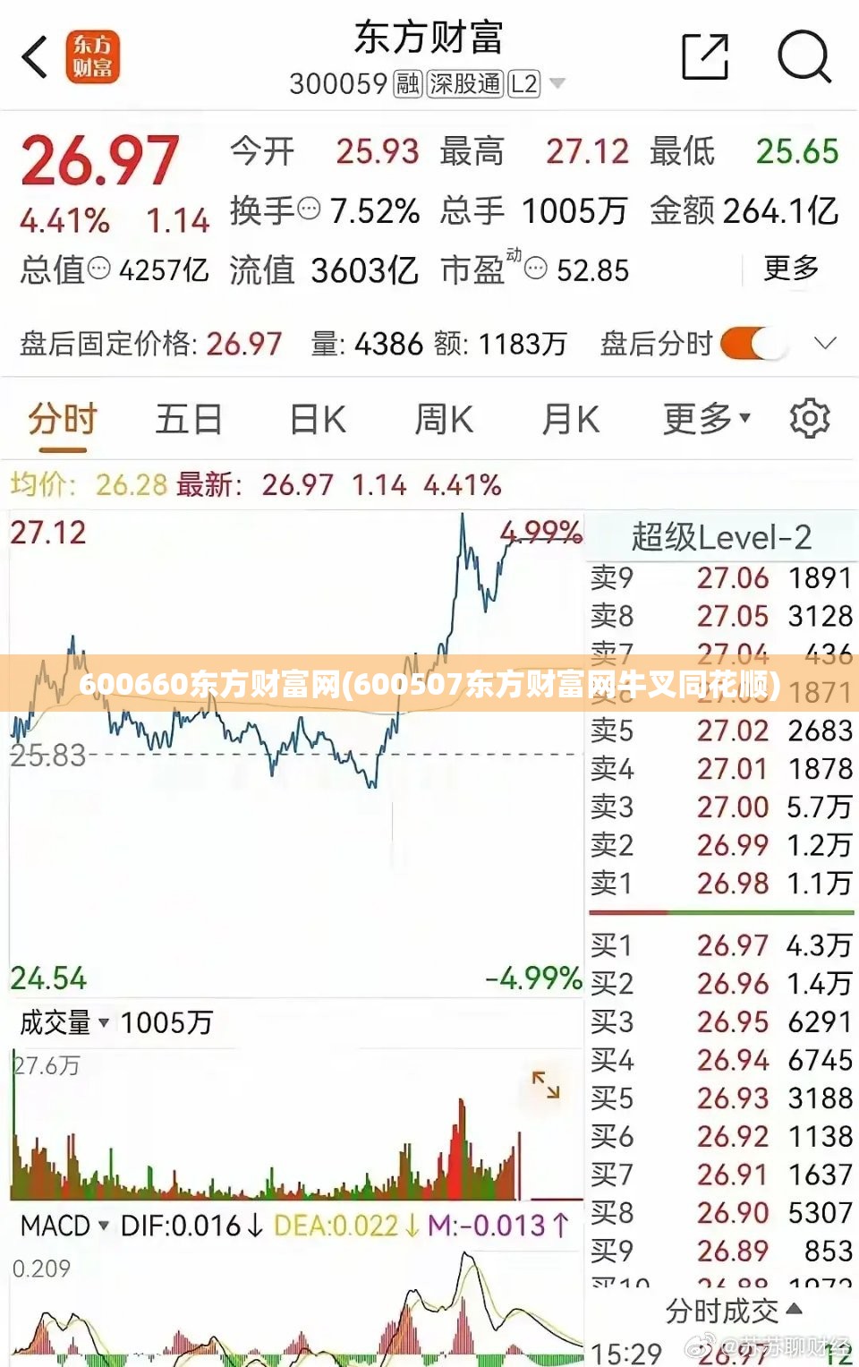 600660东方财富网(600507东方财富网牛叉同花顺)