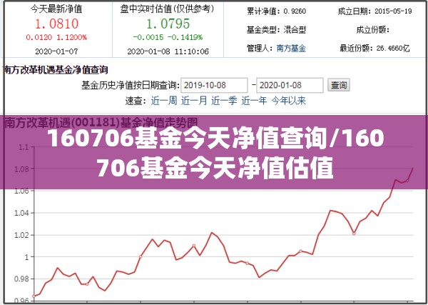 160706基金今天净值查询/160706基金今天净值估值 160706基金今天净值查询/160706基金今天净值估值
