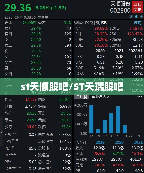 st天顺股吧/ST天瑞股吧 st天顺股吧/ST天瑞股吧