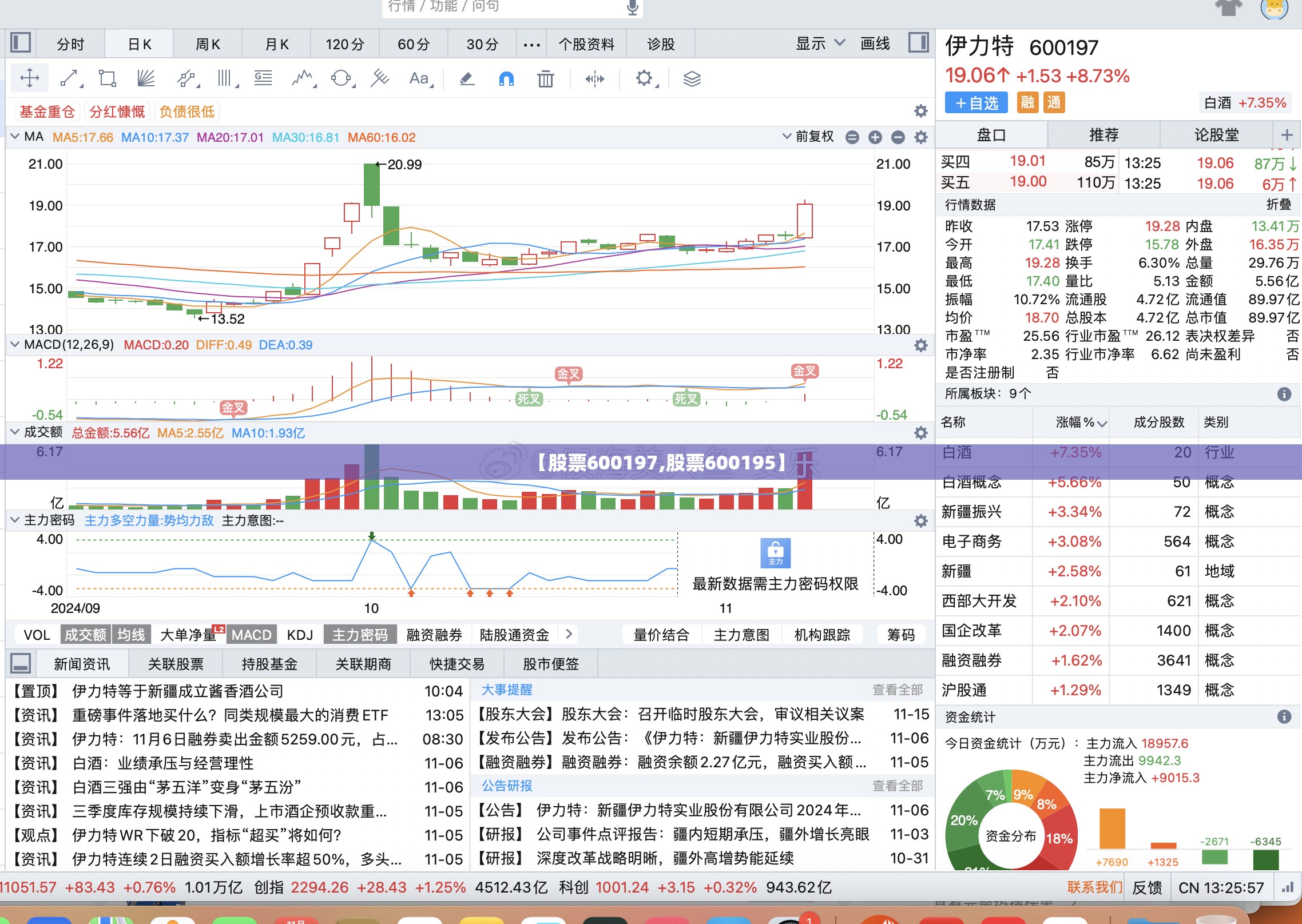 【股票600197,股票600195】 【股票600197,股票600195】
