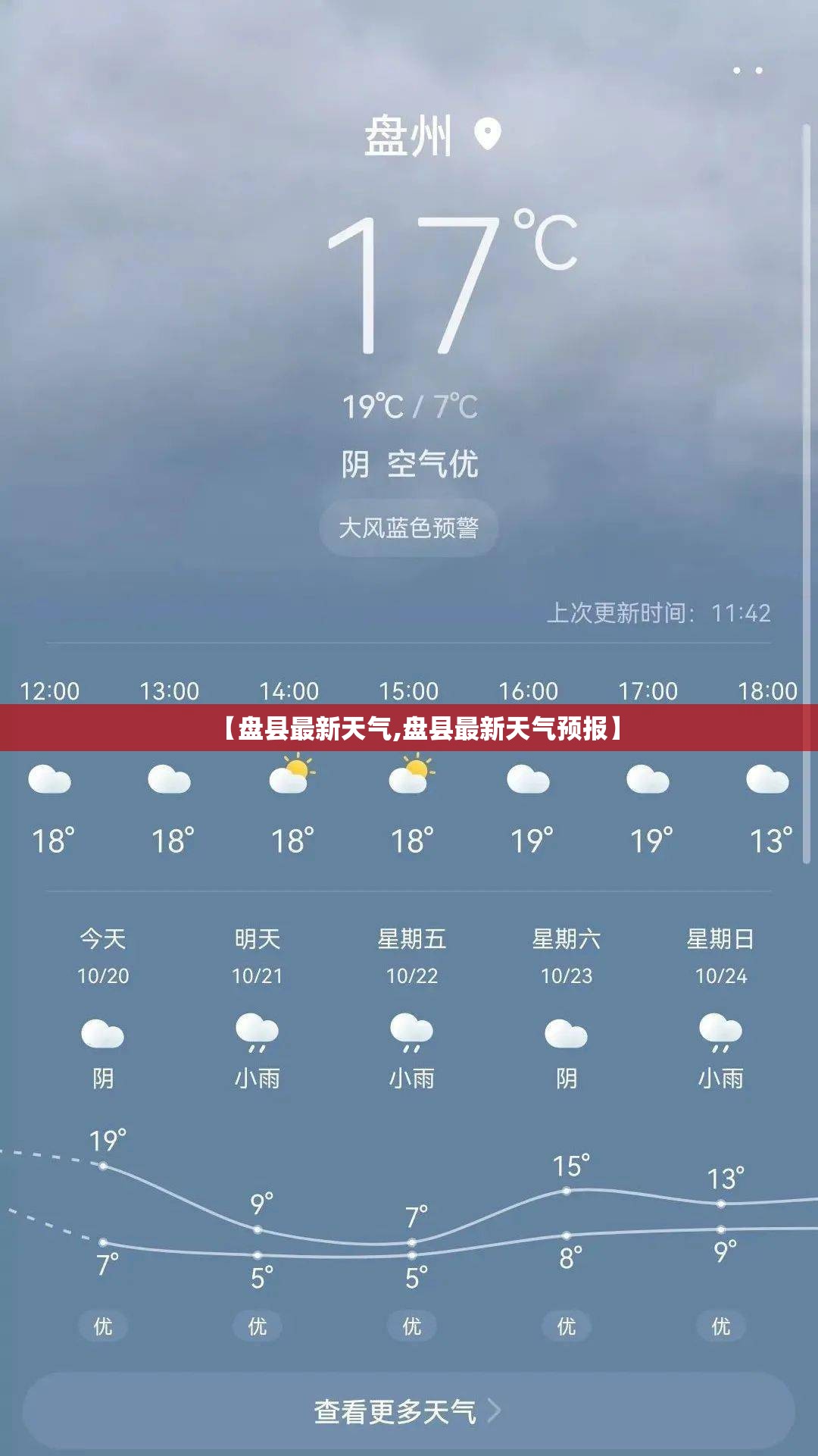 【盘县最新天气,盘县最新天气预报】 【盘县最新天气,盘县最新天气预报】