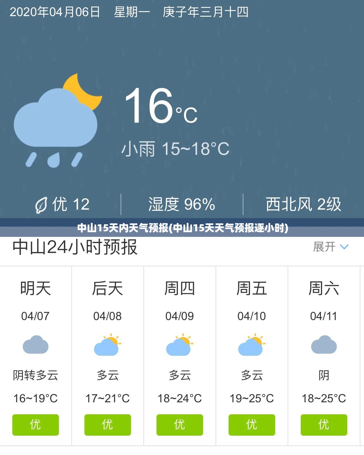 中山15天内天气预报(中山15天天气预报逐小时) 中山15天内天气预报(中山15天天气预报逐小时)