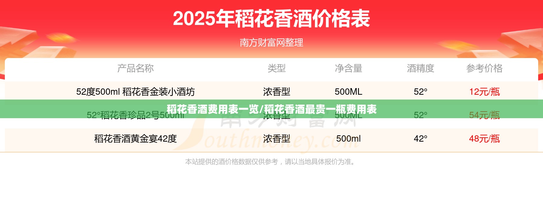 稻花香酒费用表一览/稻花香酒最贵一瓶费用表 稻花香酒费用表一览/稻花香酒最贵一瓶费用表