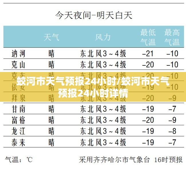 蛟河市天气预报24小时/蛟河市天气预报24小时详情 蛟河市天气预报24小时/蛟河市天气预报24小时详情