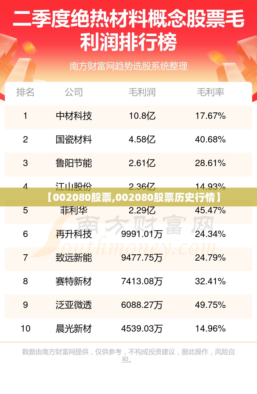 【002080股票,002080股票历史行情】 【002080股票,002080股票历史行情】