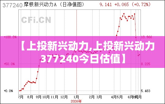 【上投新兴动力,上投新兴动力377240今日估值】
