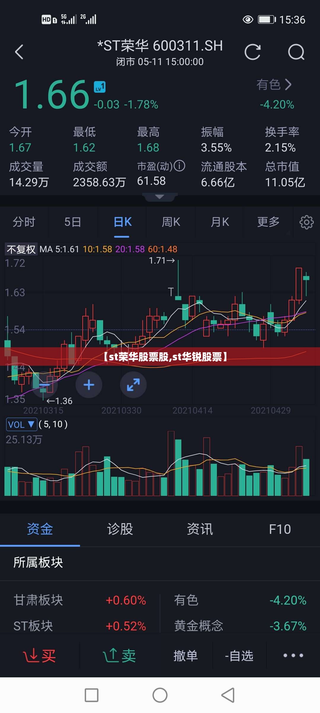 【st荣华股票股,st华锐股票】 【st荣华股票股,st华锐股票】