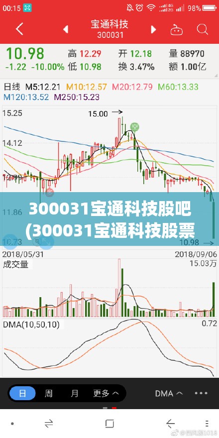 300031宝通科技股吧(300031宝通科技股票最新消息) 300031宝通科技股吧(300031宝通科技股票最新消息)