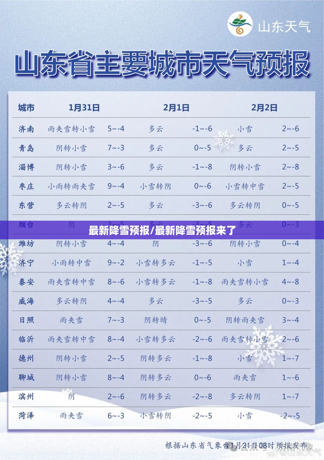 最新降雪预报/最新降雪预报来了