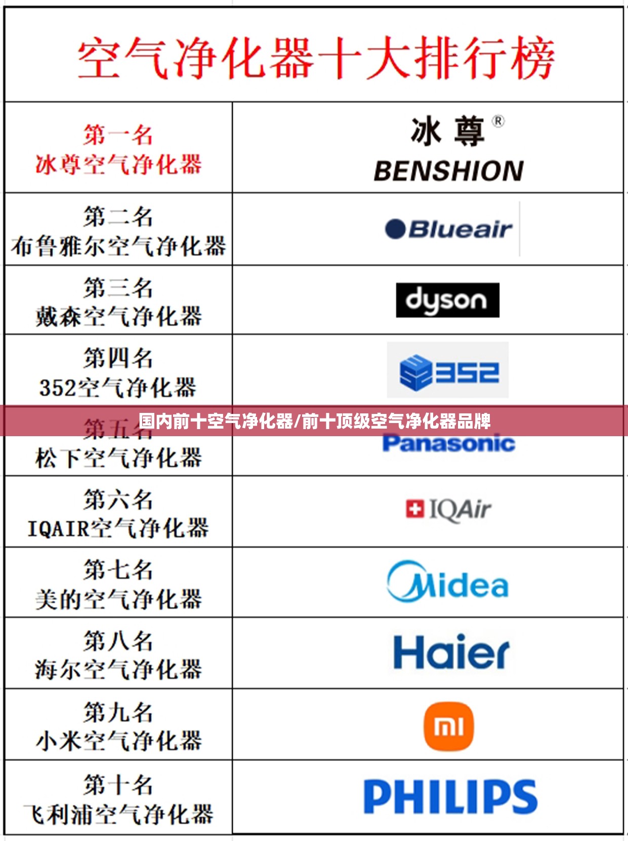 国内前十空气净化器/前十顶级空气净化器品牌