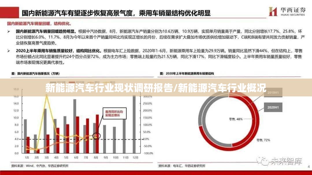 新能源汽车行业现状调研报告/新能源汽车行业概况 新能源汽车行业现状调研报告/新能源汽车行业概况