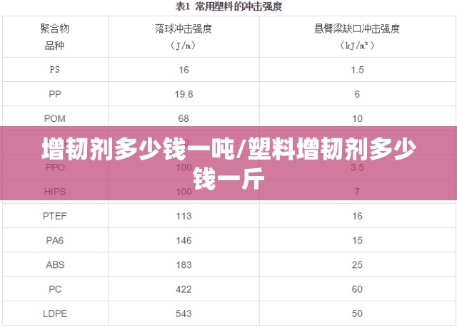 增韧剂多少钱一吨/塑料增韧剂多少钱一斤 增韧剂多少钱一吨/塑料增韧剂多少钱一斤