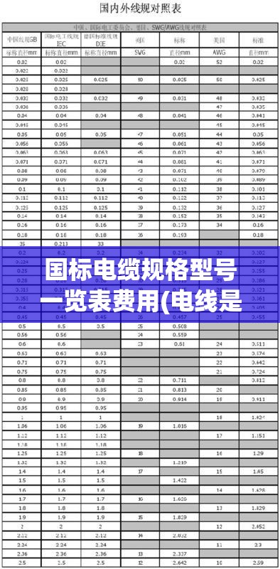 国标电缆规格型号一览表费用(电线是否国标看哪里) 国标电缆规格型号一览表费用(电线是否国标看哪里)