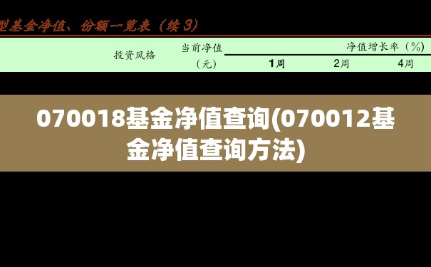 070018基金净值查询(070012基金净值查询方法)
