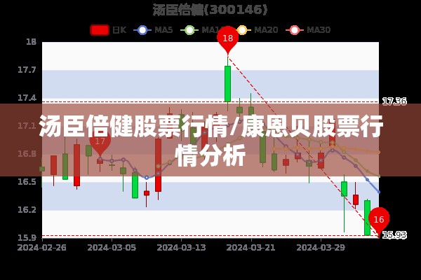 汤臣倍健股票行情/康恩贝股票行情分析 汤臣倍健股票行情/康恩贝股票行情分析