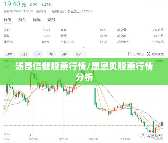 汤臣倍健股票行情/康恩贝股票行情分析 汤臣倍健股票行情/康恩贝股票行情分析