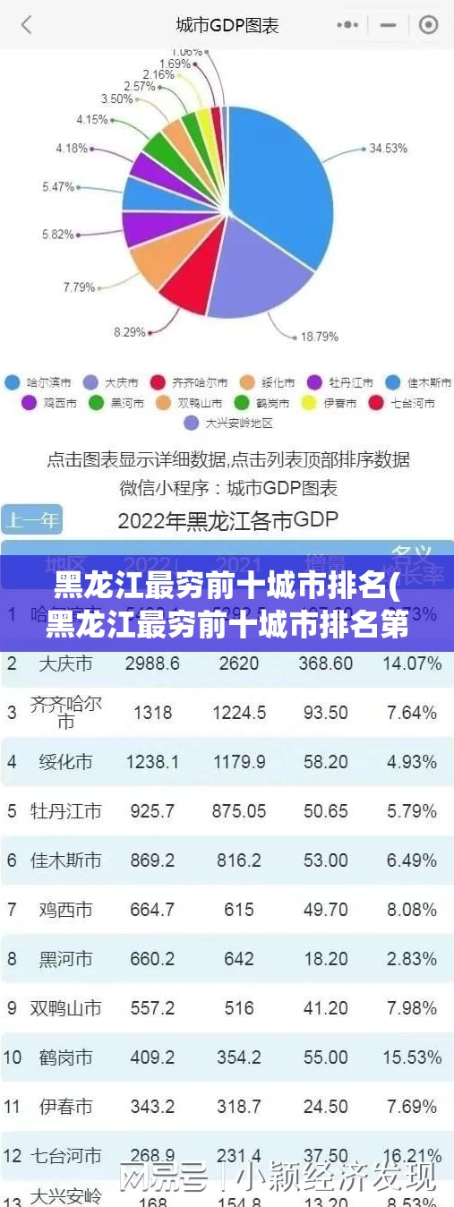 黑龙江最穷前十城市排名(黑龙江最穷前十城市排名第一) 黑龙江最穷前十城市排名(黑龙江最穷前十城市排名第一)