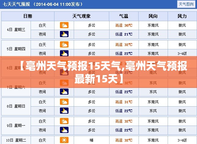 【亳州天气预报15天气,亳州天气预报最新15天】 【亳州天气预报15天气,亳州天气预报最新15天】