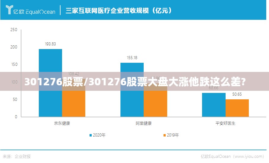301276股票/301276股票大盘大涨他跌这么差?