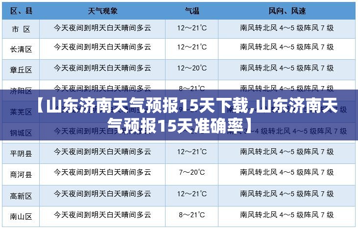 【山东济南天气预报15天下载,山东济南天气预报15天准确率】 【山东济南天气预报15天下载,山东济南天气预报15天准确率】