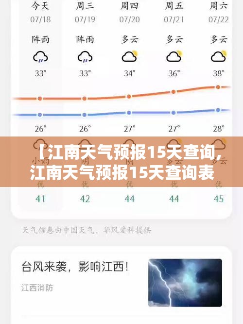 【江南天气预报15天查询,江南天气预报15天查询表】