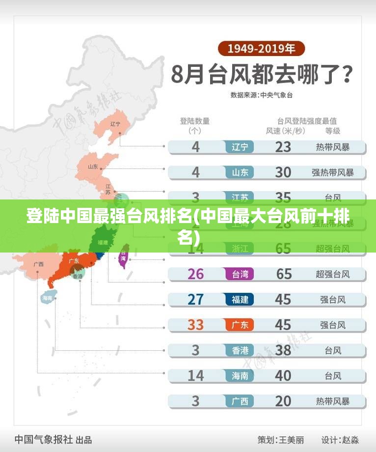 登陆中国最强台风排名(中国最大台风前十排名)