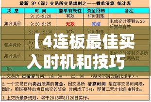 【4连板最佳买入时机和技巧,2连板第二天买入技巧】
