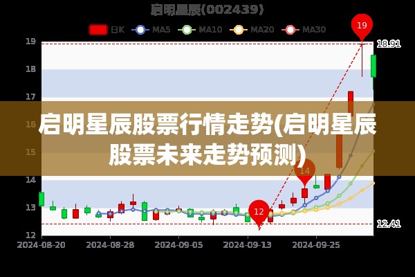 启明星辰股票行情走势(启明星辰股票未来走势预测)