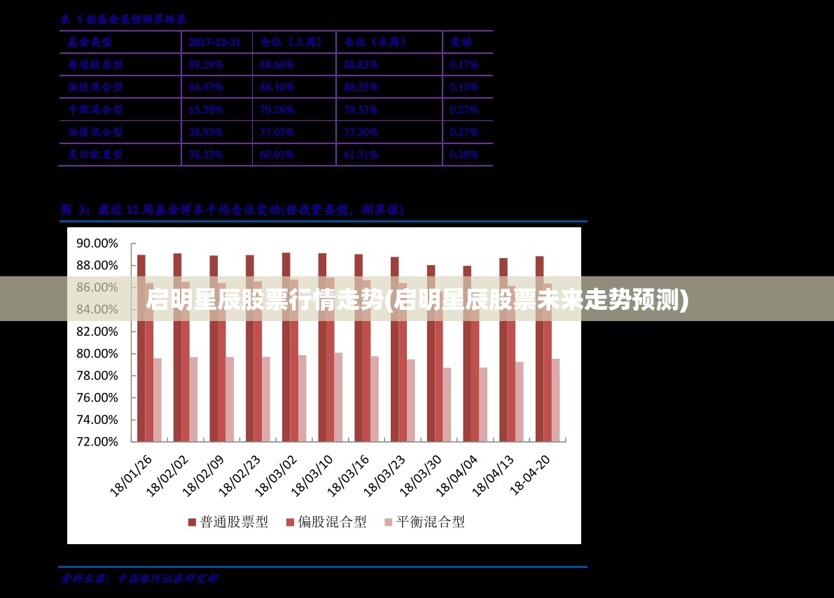启明星辰股票行情走势(启明星辰股票未来走势预测)