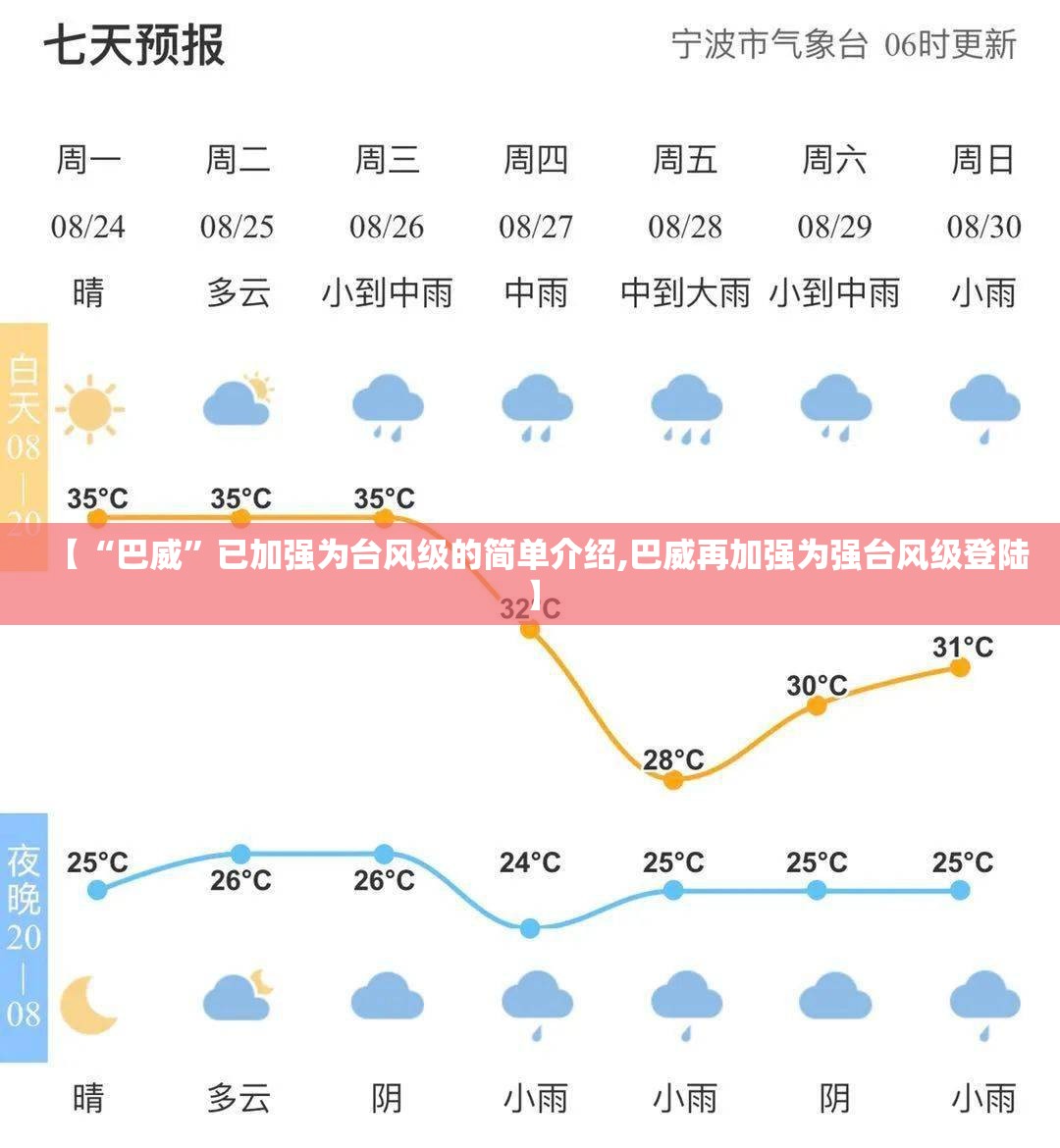 【“巴威”已加强为台风级的简单介绍,巴威再加强为强台风级登陆】