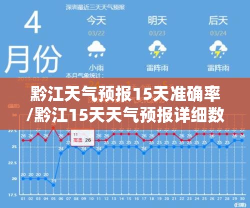 黔江天气预报15天准确率/黔江15天天气预报详细数据 黔江天气预报15天准确率/黔江15天天气预报详细数据