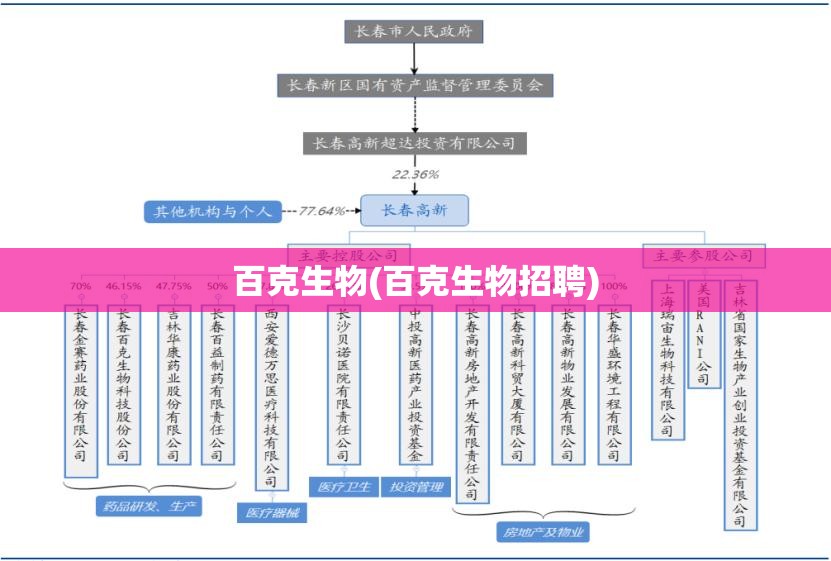 百克生物(百克生物招聘) 百克生物(百克生物招聘)