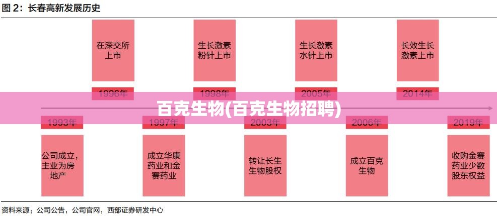 百克生物(百克生物招聘) 百克生物(百克生物招聘)
