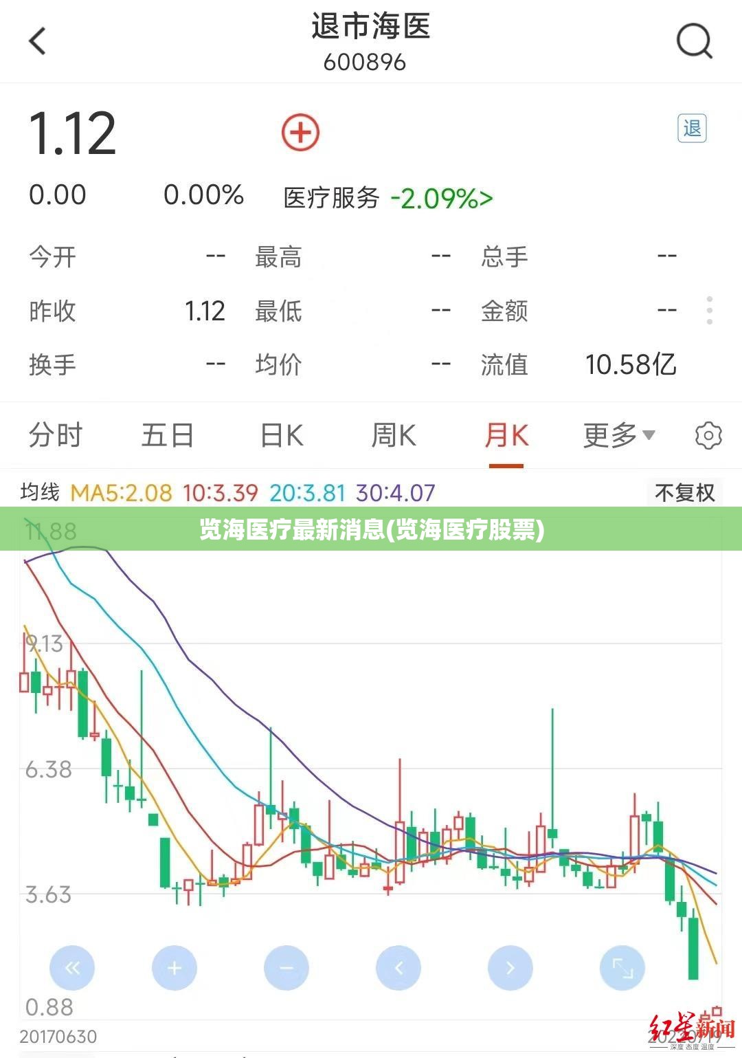 览海医疗最新消息(览海医疗股票)